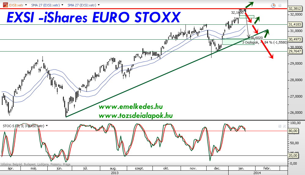 EXSI -iShares EURO STOXX