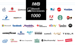 Felfele Mutat Amerika