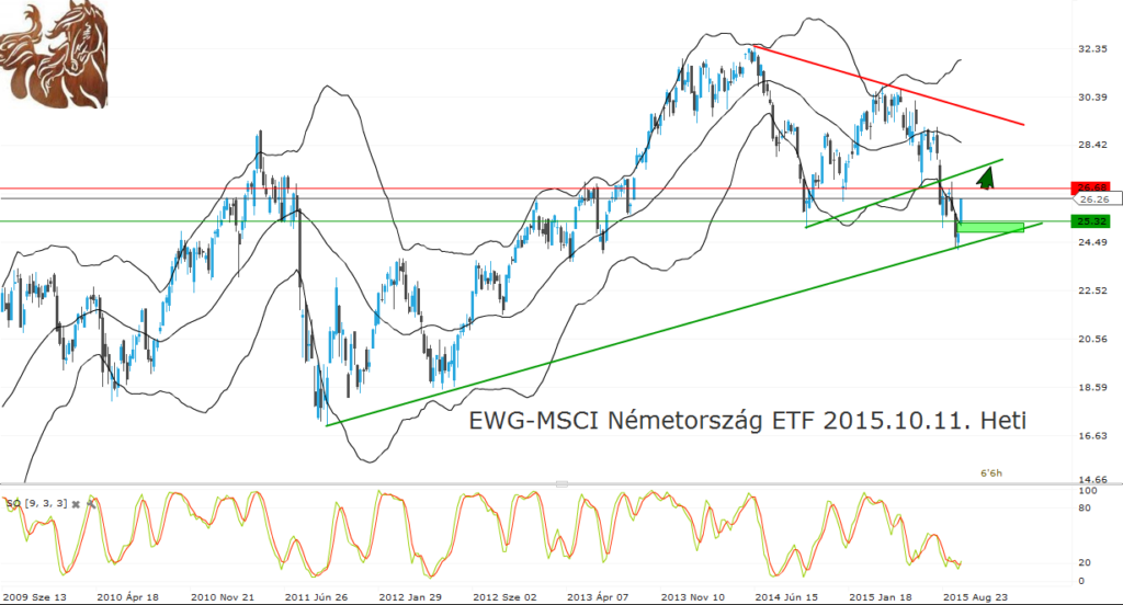 EWG.US 2015.10.11. heti