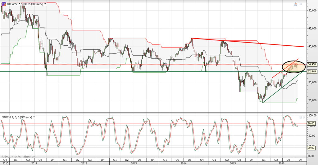 bkf-bric-etf-2016-10-24-heti